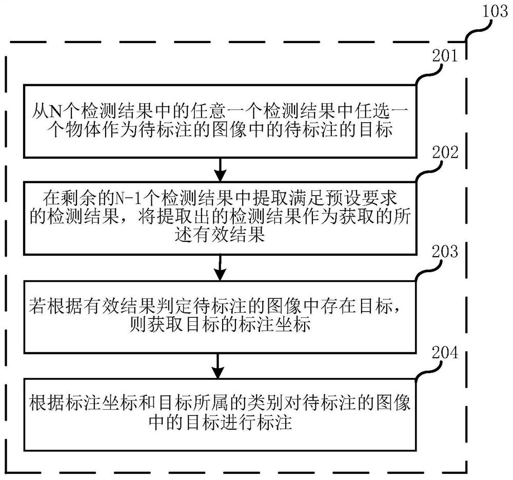 Tag extension method and electronic device