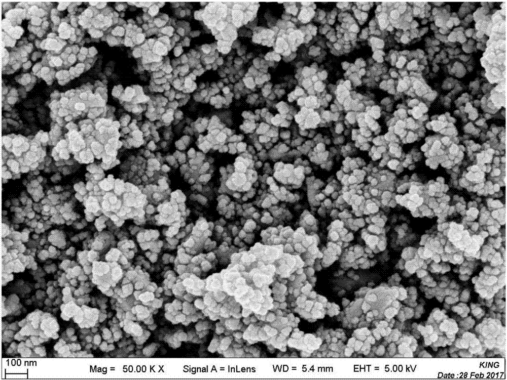 Preparation method and application of NiFe2O4/Cu2O magnetic composite nanometer catalyst