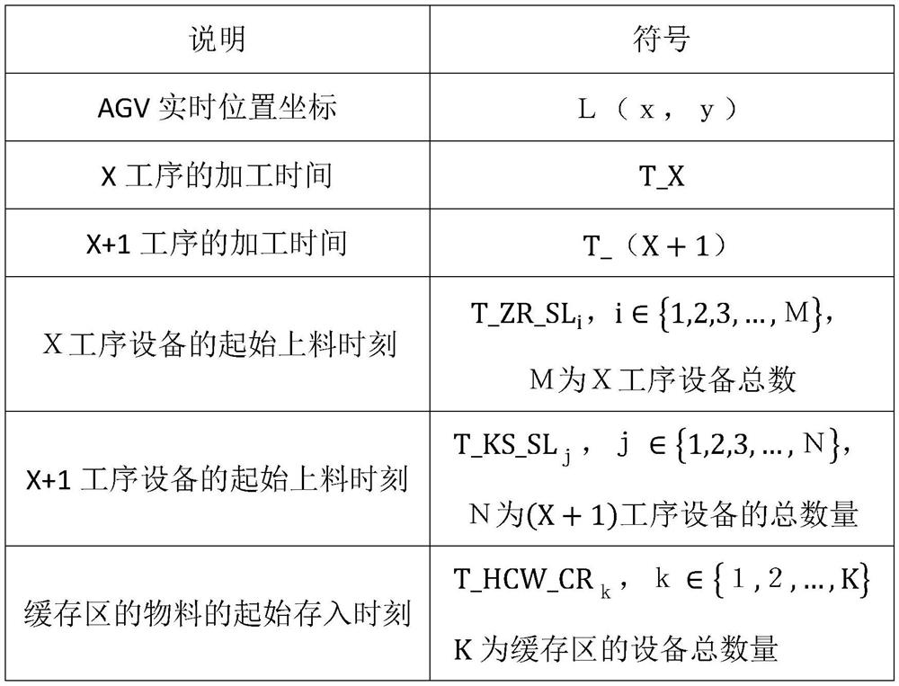 Material scheduling method and device and storage medium