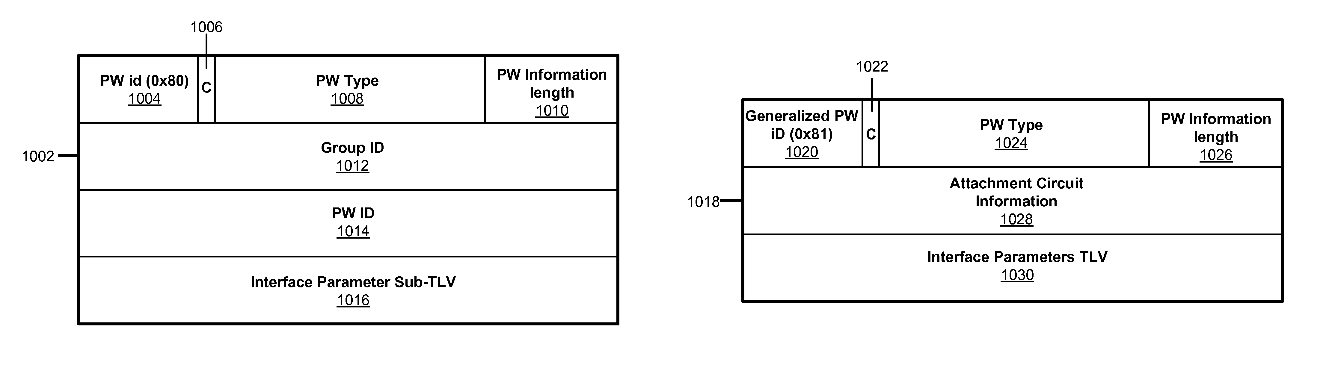 Multifunctional control channel for pseudowire emulation