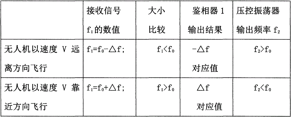 Self-adaptive frequency point correcting wireless remote-control device