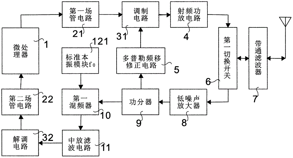 Self-adaptive frequency point correcting wireless remote-control device