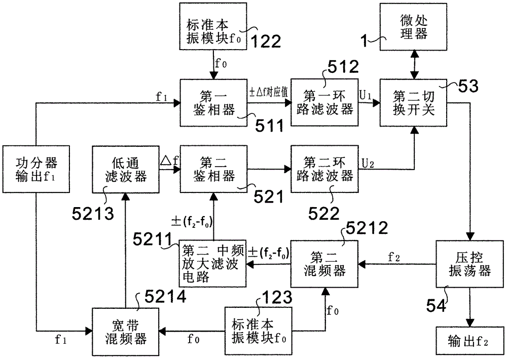 Self-adaptive frequency point correcting wireless remote-control device