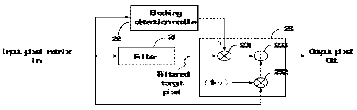 Deblocking apparatus and associated method