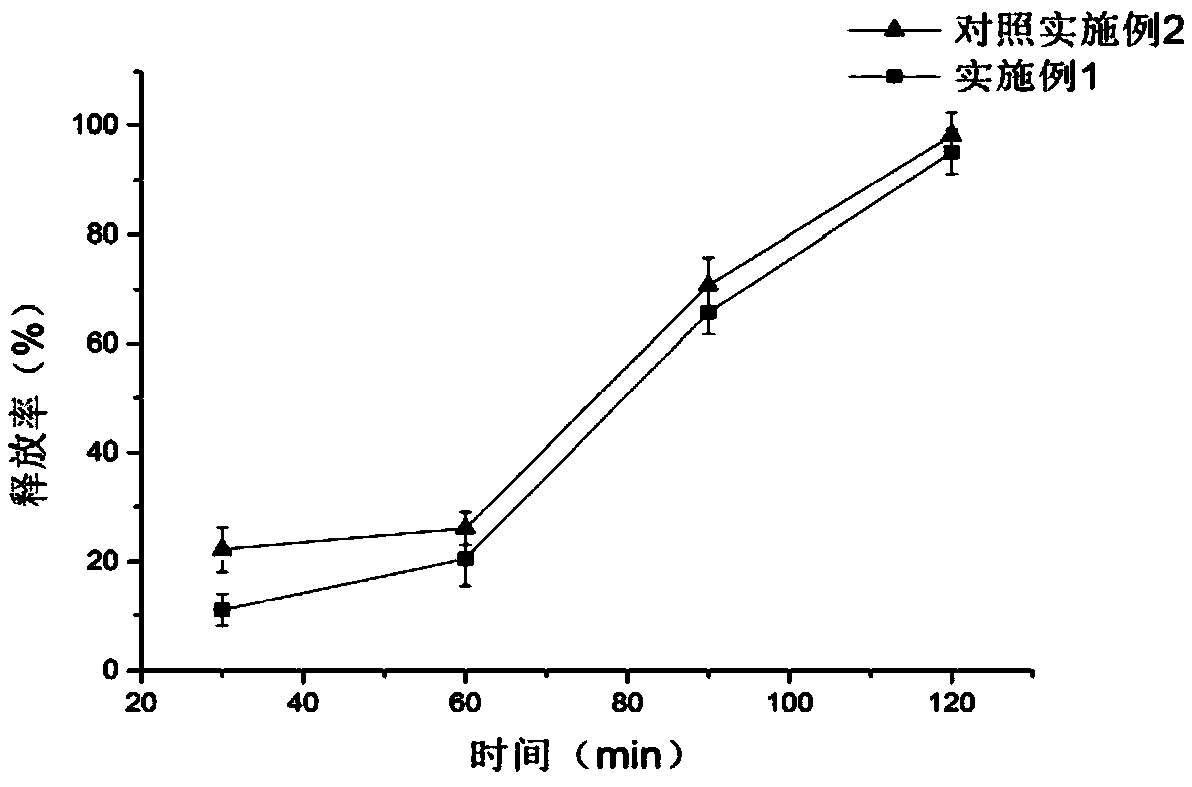 Microencapsulated fruit enzyme powder and preparation method thereof