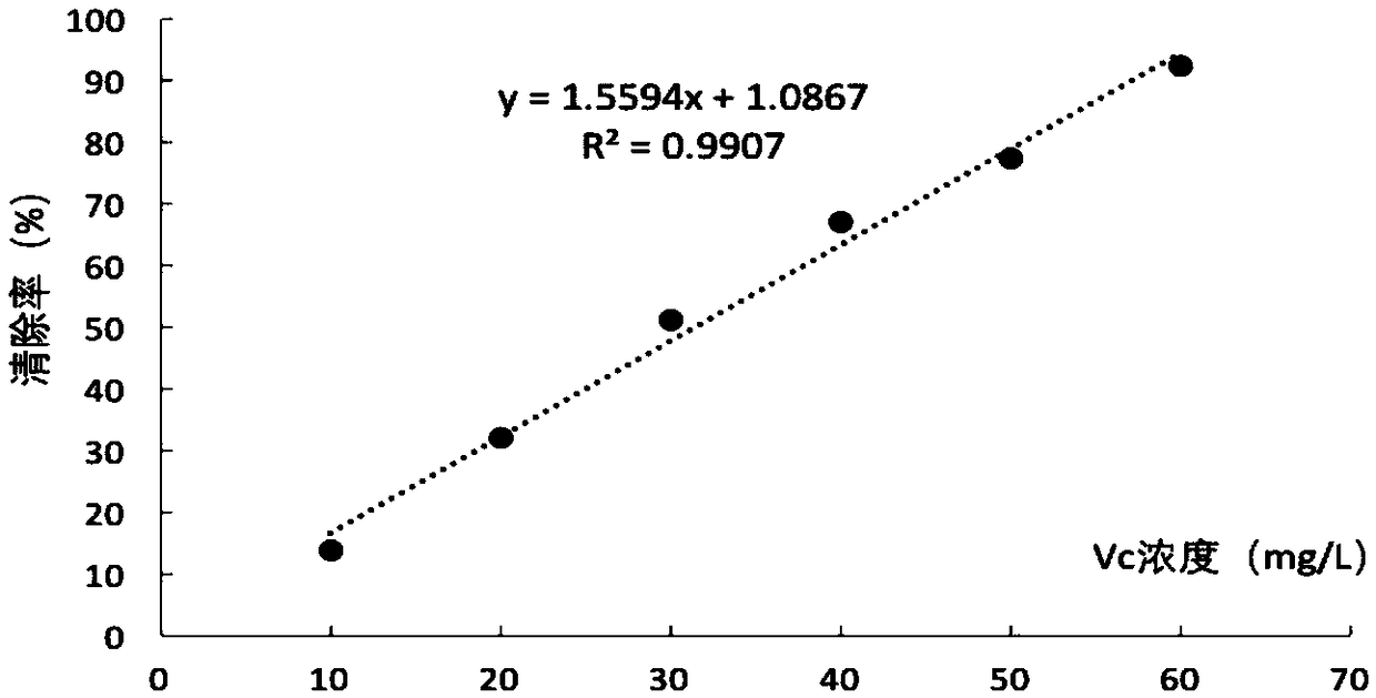 Microencapsulated fruit enzyme powder and preparation method thereof