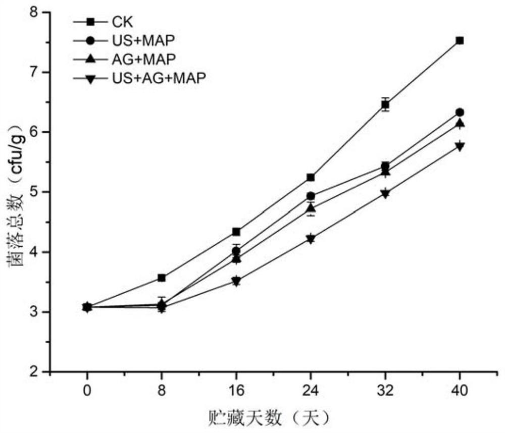 A fresh-keeping method for prolonging the storage period of asparagus