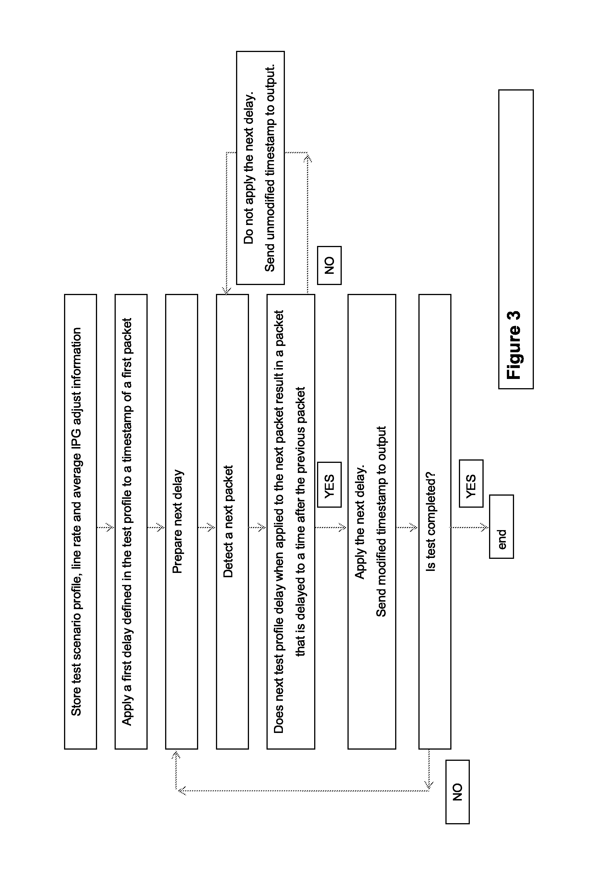 Packet Delay Variation in a Packet Switched Network