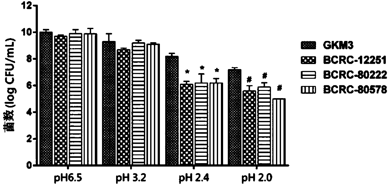 Lactobacillus plantarum and application thereof in reducing uric acid, improving allergy and reducing blood sugar