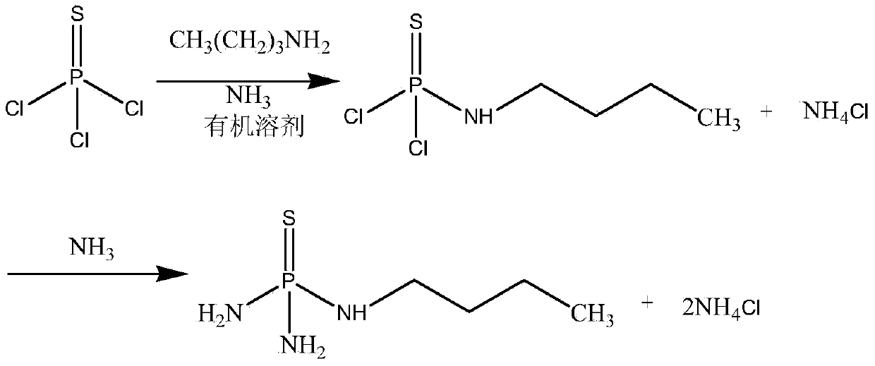 Continuous production method for N-NBPT