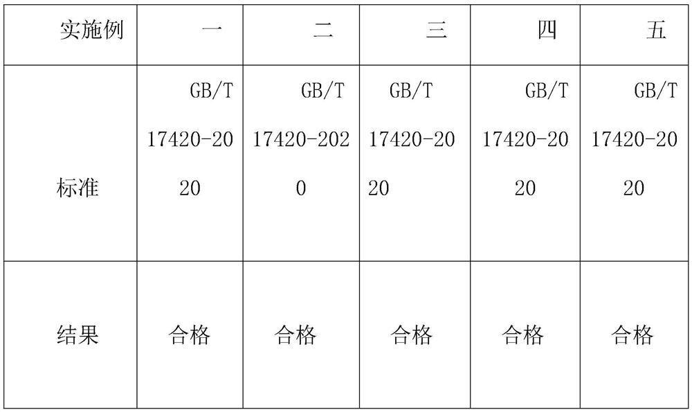 Efficient foliar fertilizer extracted by pure plant fermentation