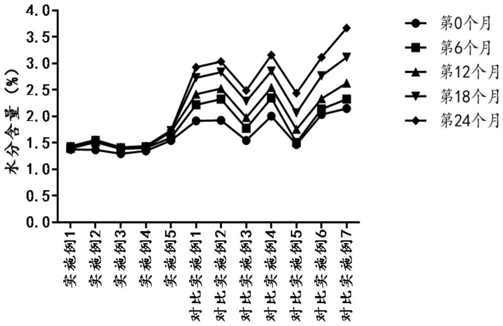 Freeze-dried powder containing ritodrine hydrochloride as well as application and preparation method thereof