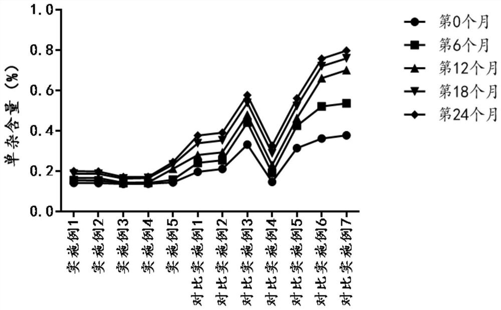 Freeze-dried powder containing ritodrine hydrochloride as well as application and preparation method thereof