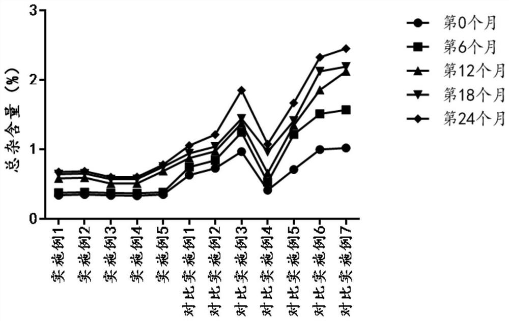 Freeze-dried powder containing ritodrine hydrochloride as well as application and preparation method thereof