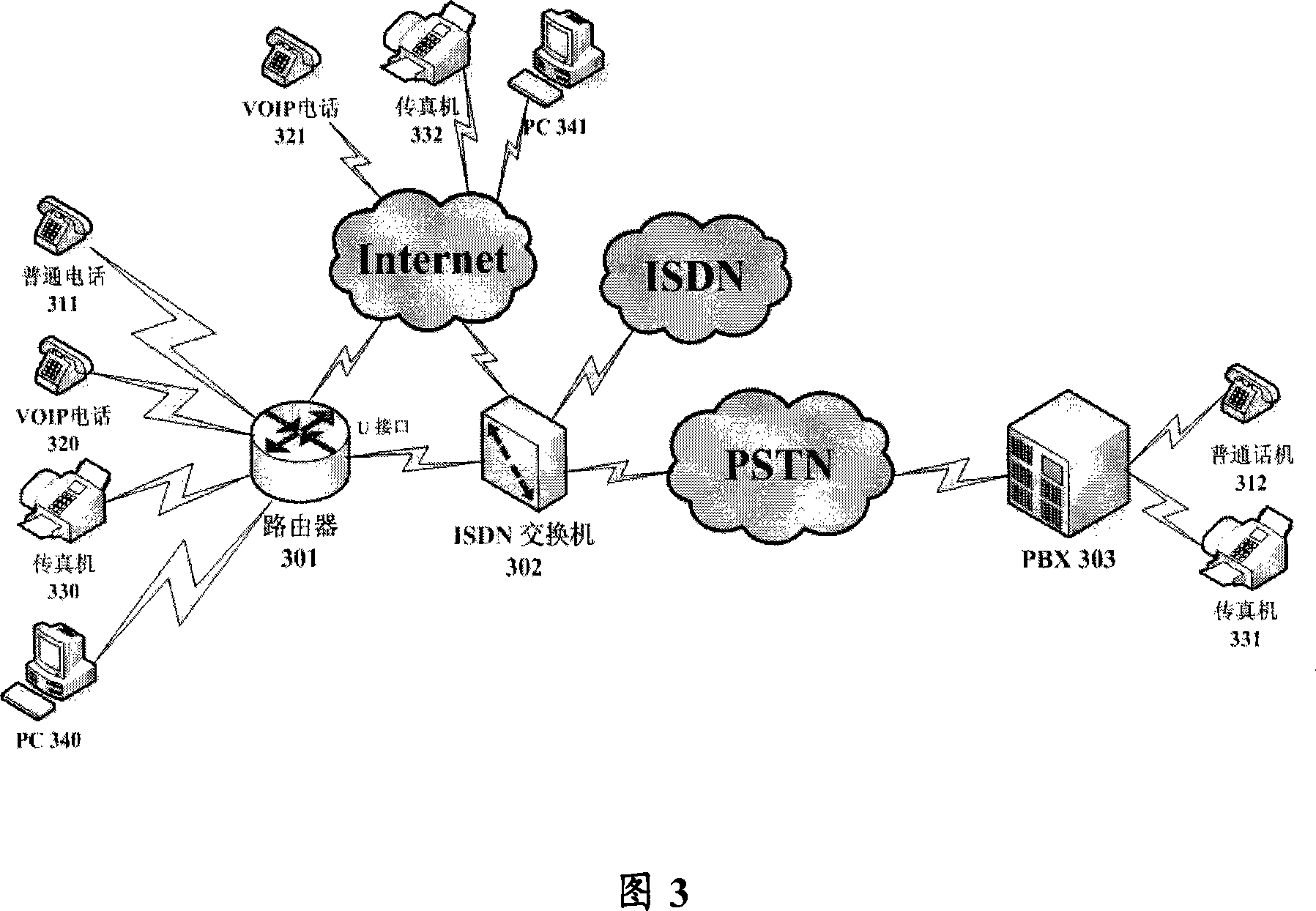 A router for transferring multiple data and voice service