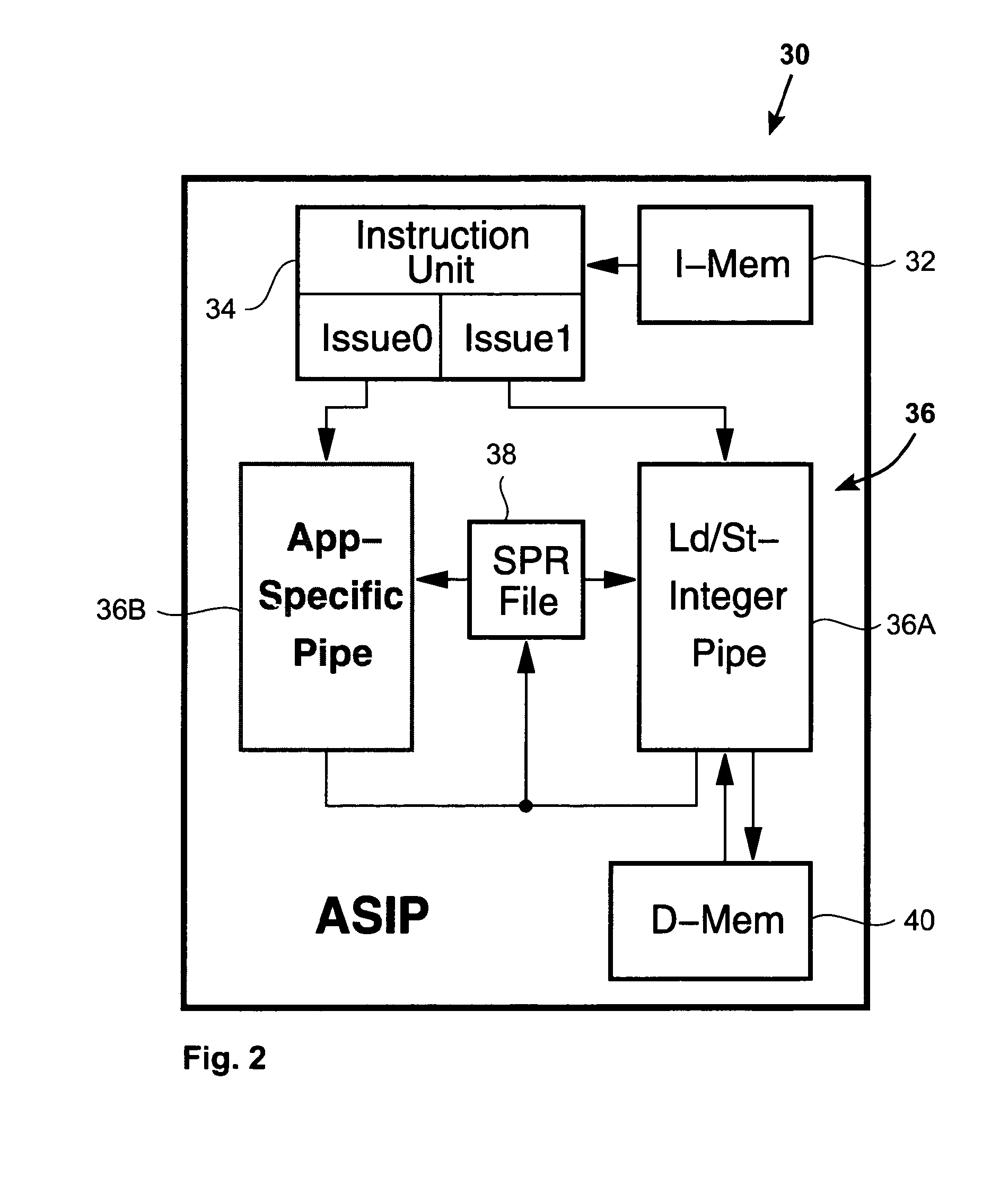 Coupling a general purpose processor to an application specific instruction set processor