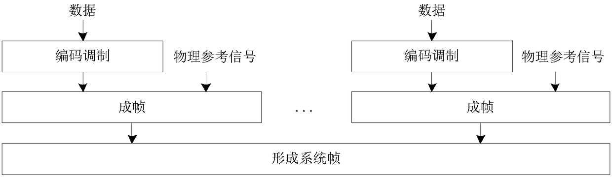 A communication method suitable for space-based network networking