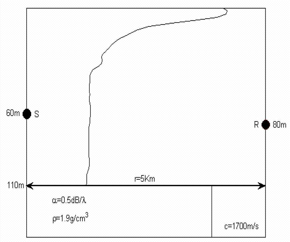 Method for positioning underwater sound pulse signal on basis of frequency estimation