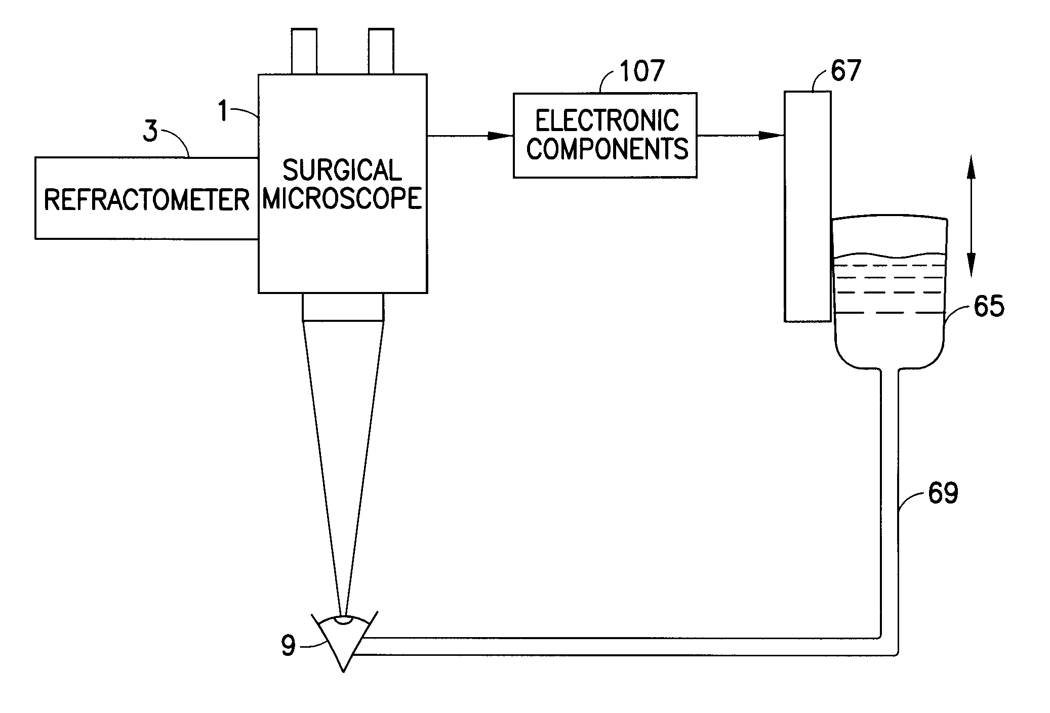 Measurement system and method for establishing the refraction of an eye, the radius of curvature of the cornea or the internal pressure of an eye