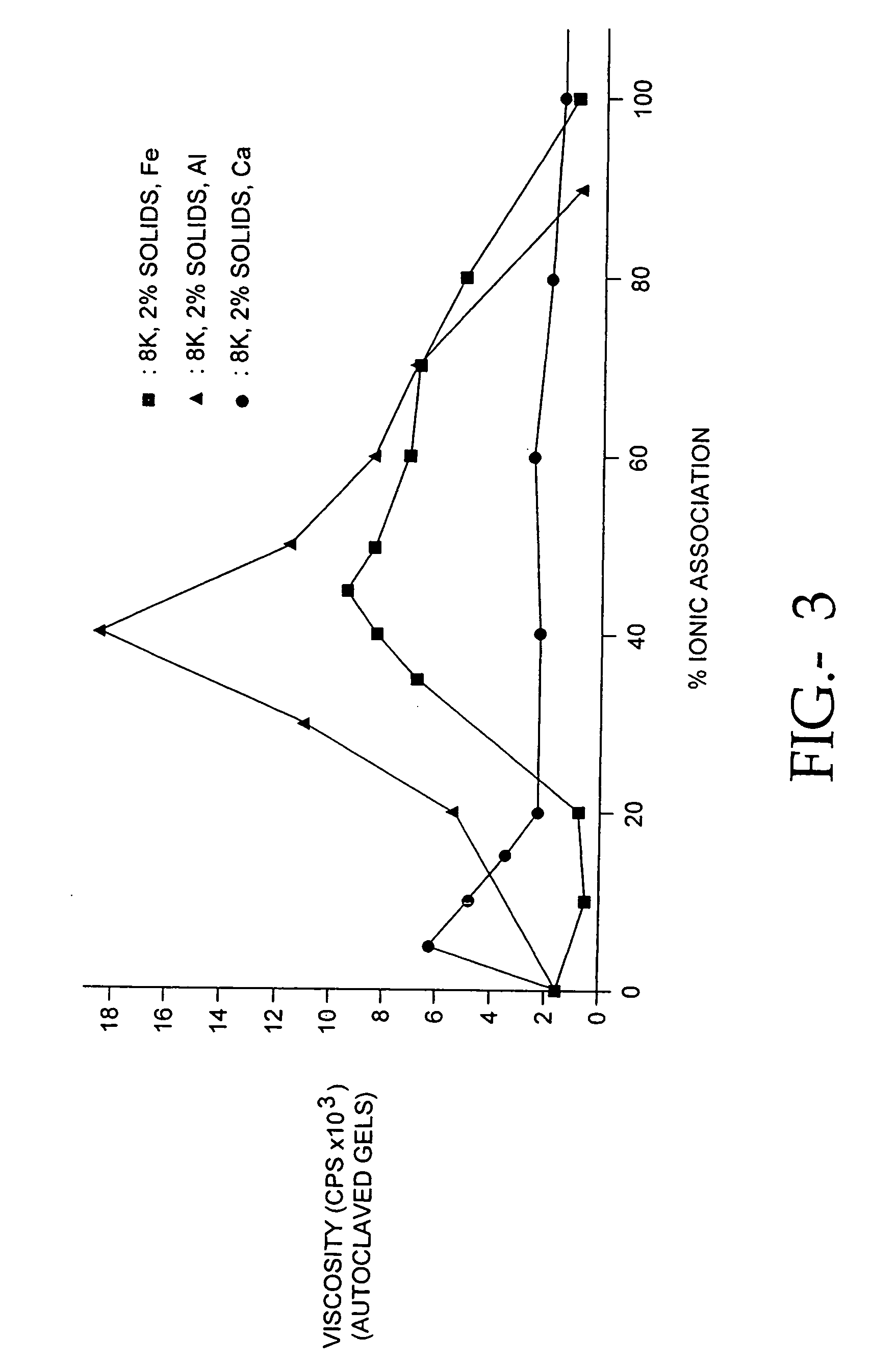 Compositions of polyacids and polyethers and methods for their use as dermal fillers