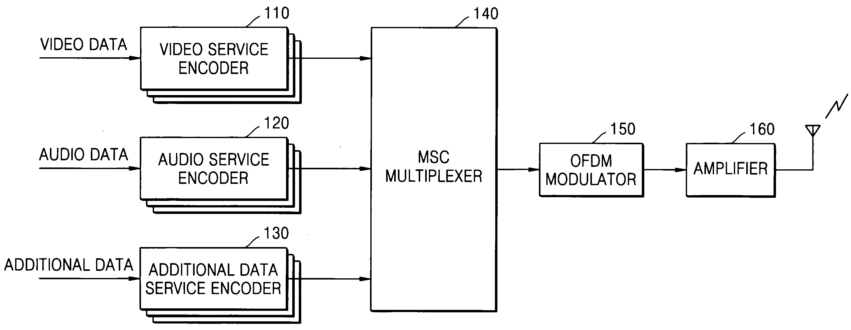 Method and apparatus of providing and receiving video services in digital audio broadcasting (DAB) system