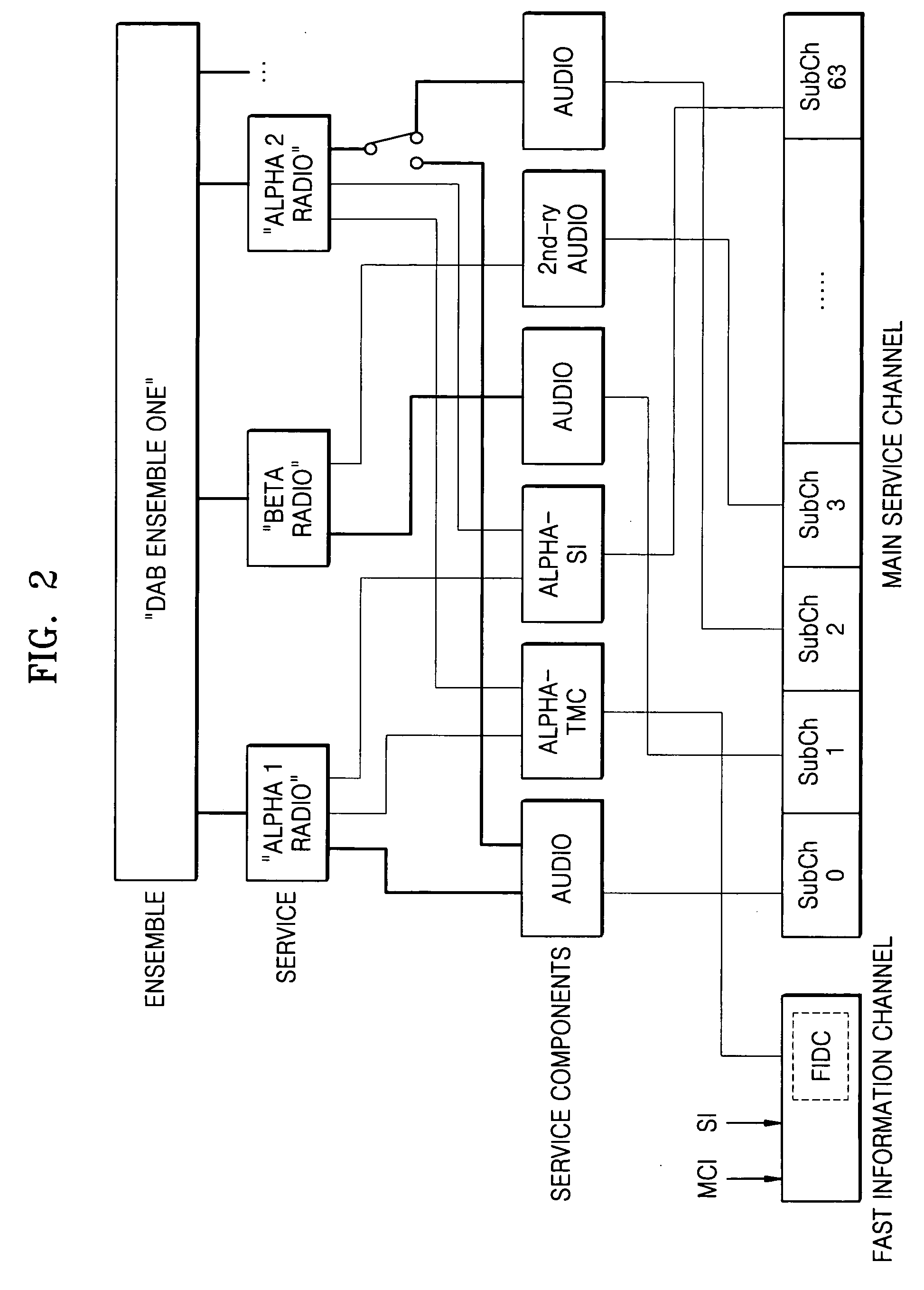 Method and apparatus of providing and receiving video services in digital audio broadcasting (DAB) system