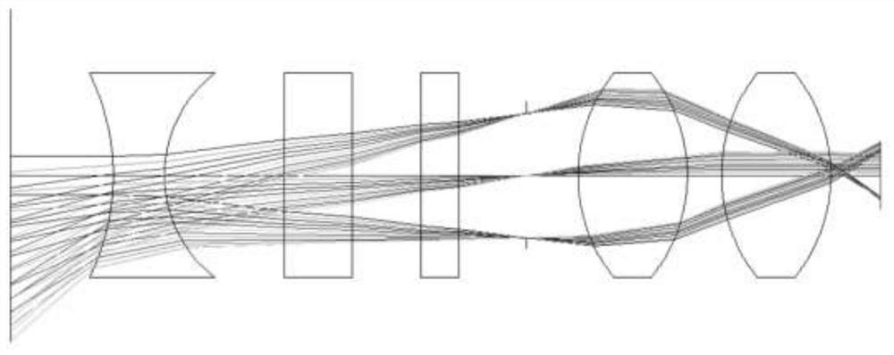 Method for designing large-field-of-view laser alarm lens