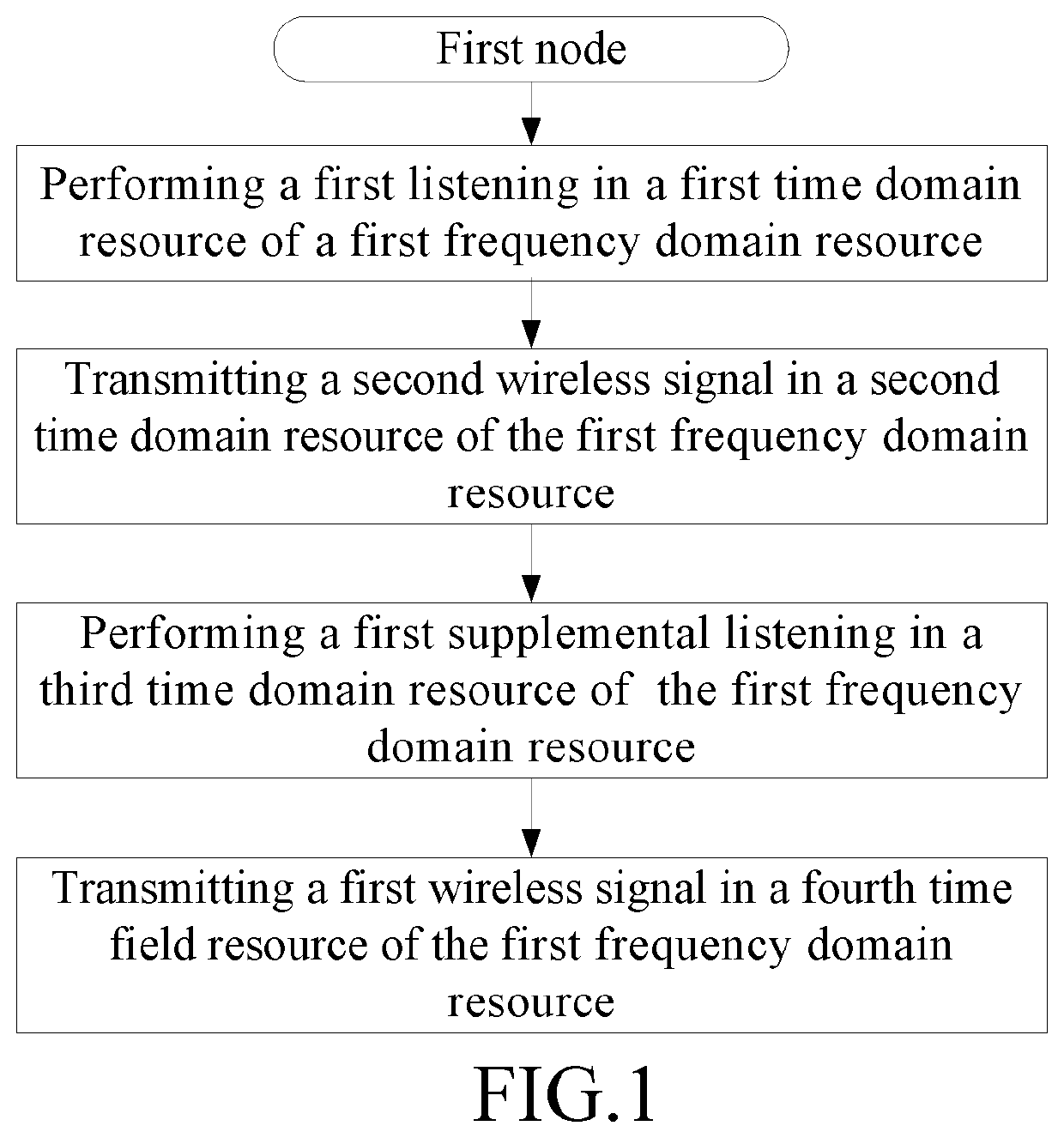 Method and device for wireless communication in a first node and base station