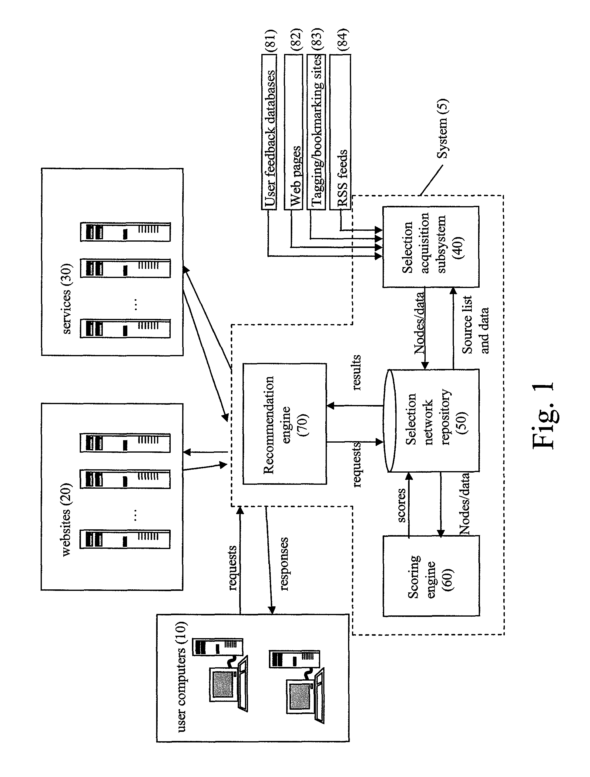 System and method for generating sources of prioritized content