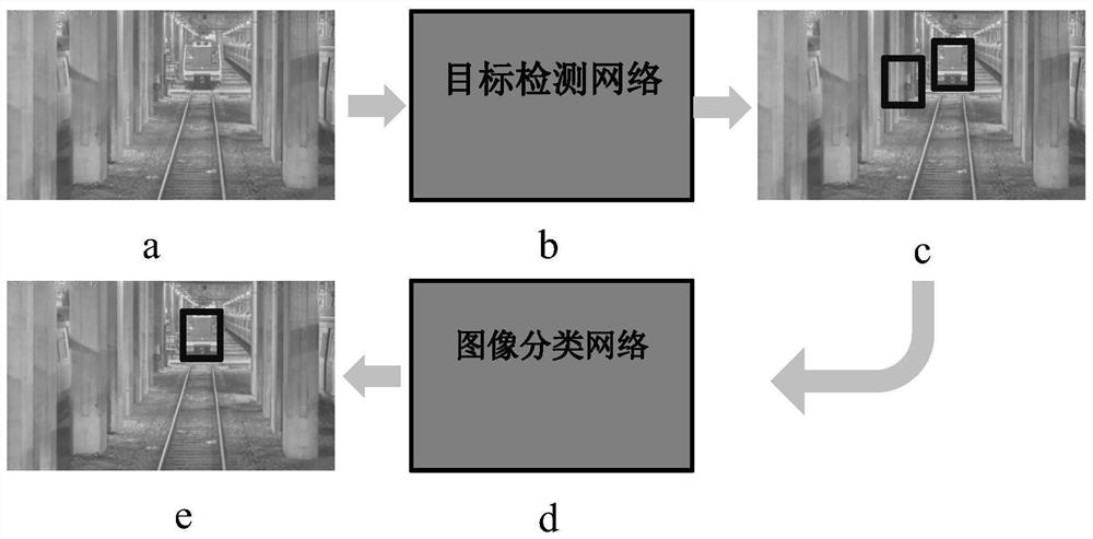 Forward train detection method based on vision and laser radar fusion