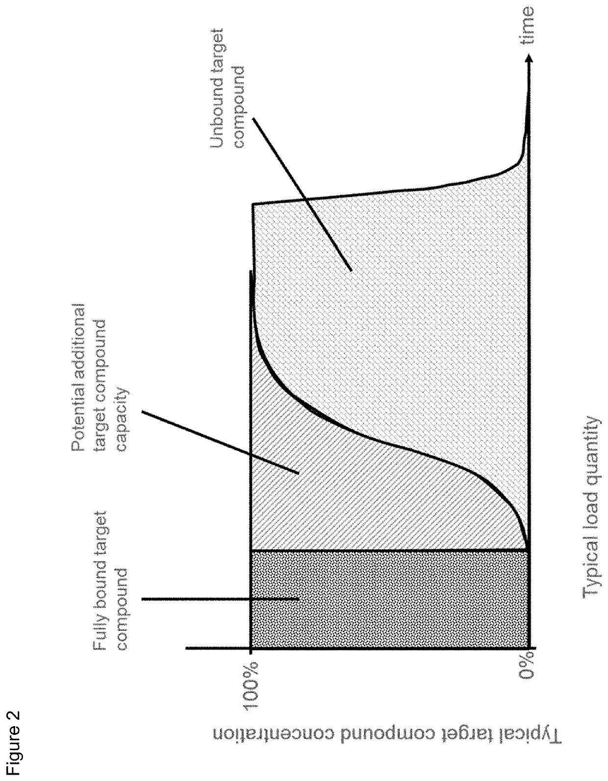 Protein purification