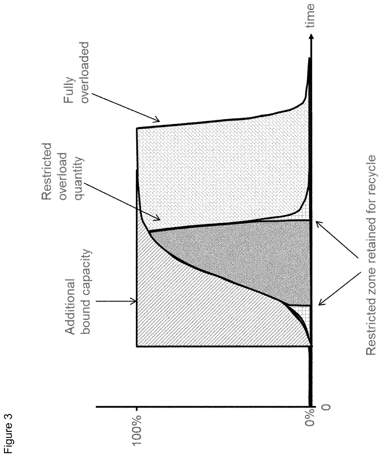 Protein purification