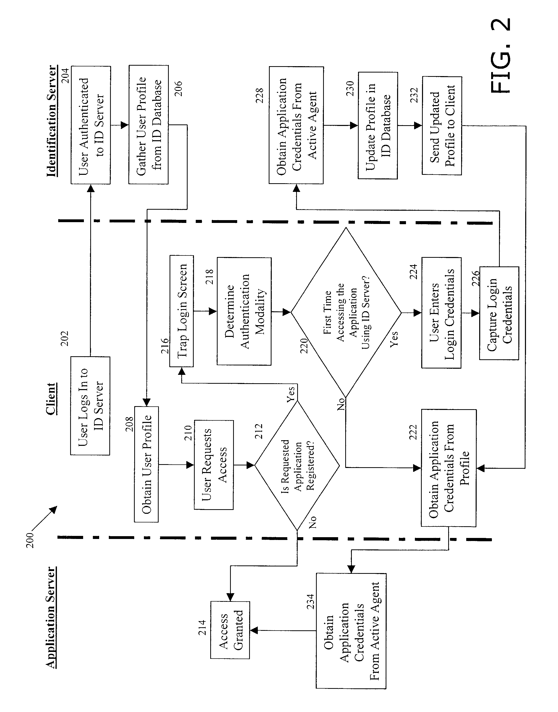 System and method for audit tracking