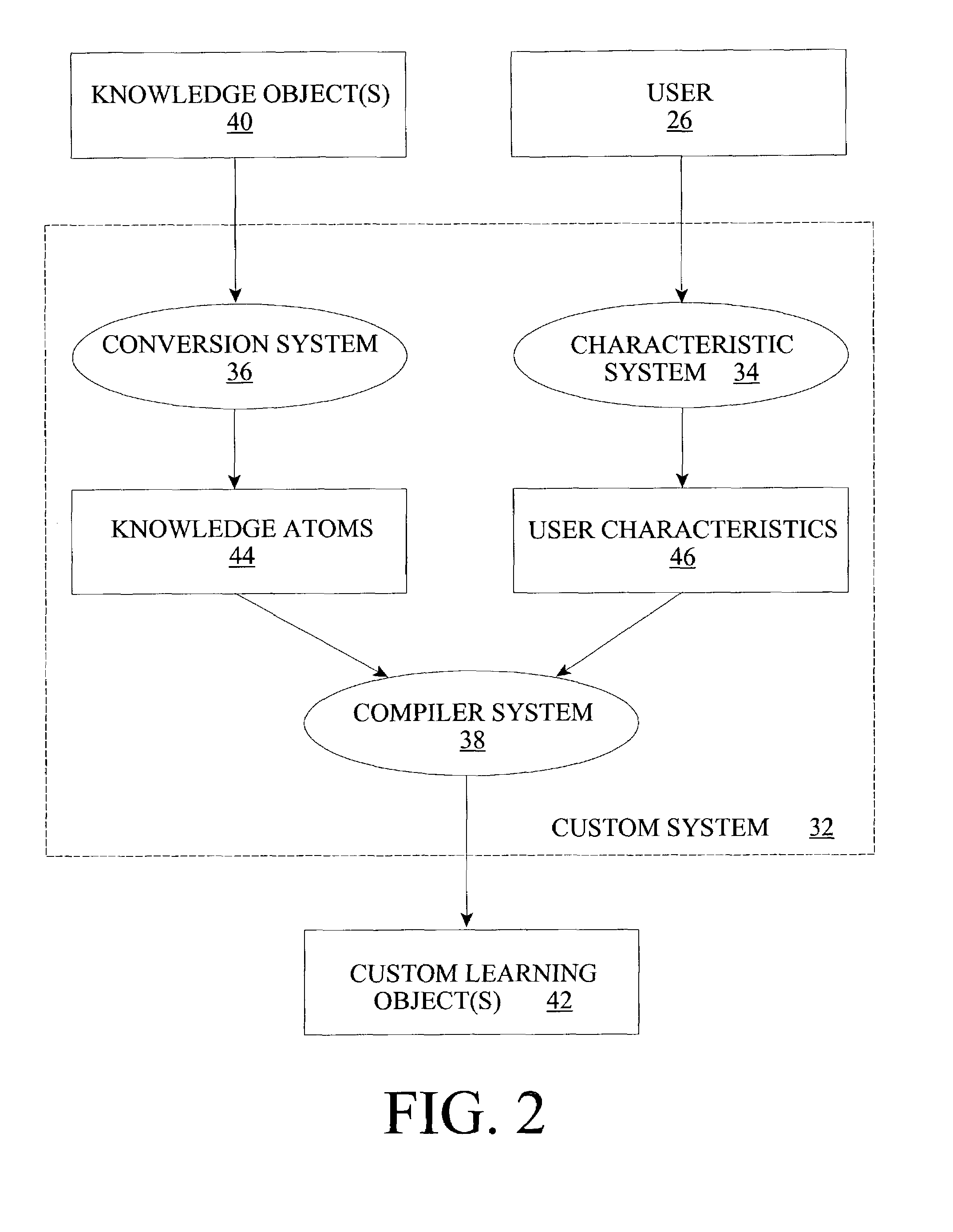 Custom electronic learning system and method
