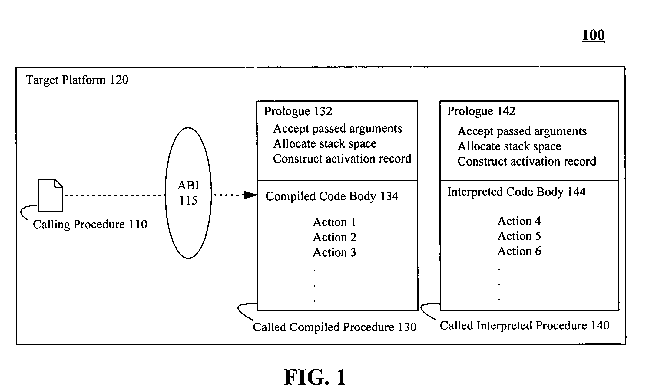 Procedure invocation in an integrated computing environment having both compiled and interpreted code segments
