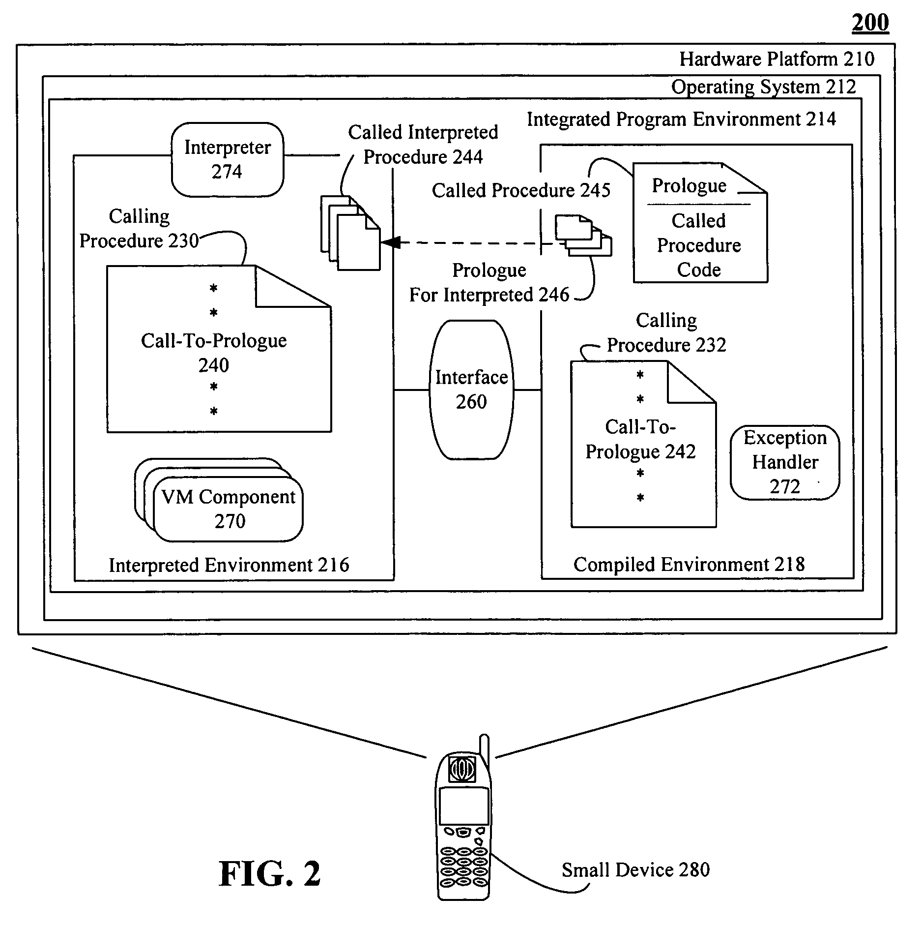 Procedure invocation in an integrated computing environment having both compiled and interpreted code segments
