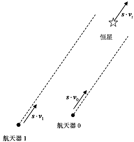 Formation-flying-oriented relative navigation speed measurement and combined navigation method