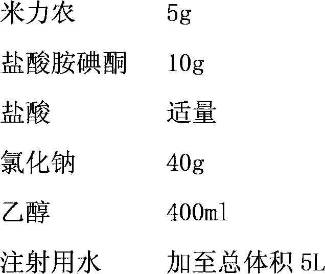 Injecta containing milrinone and preparation method thereof