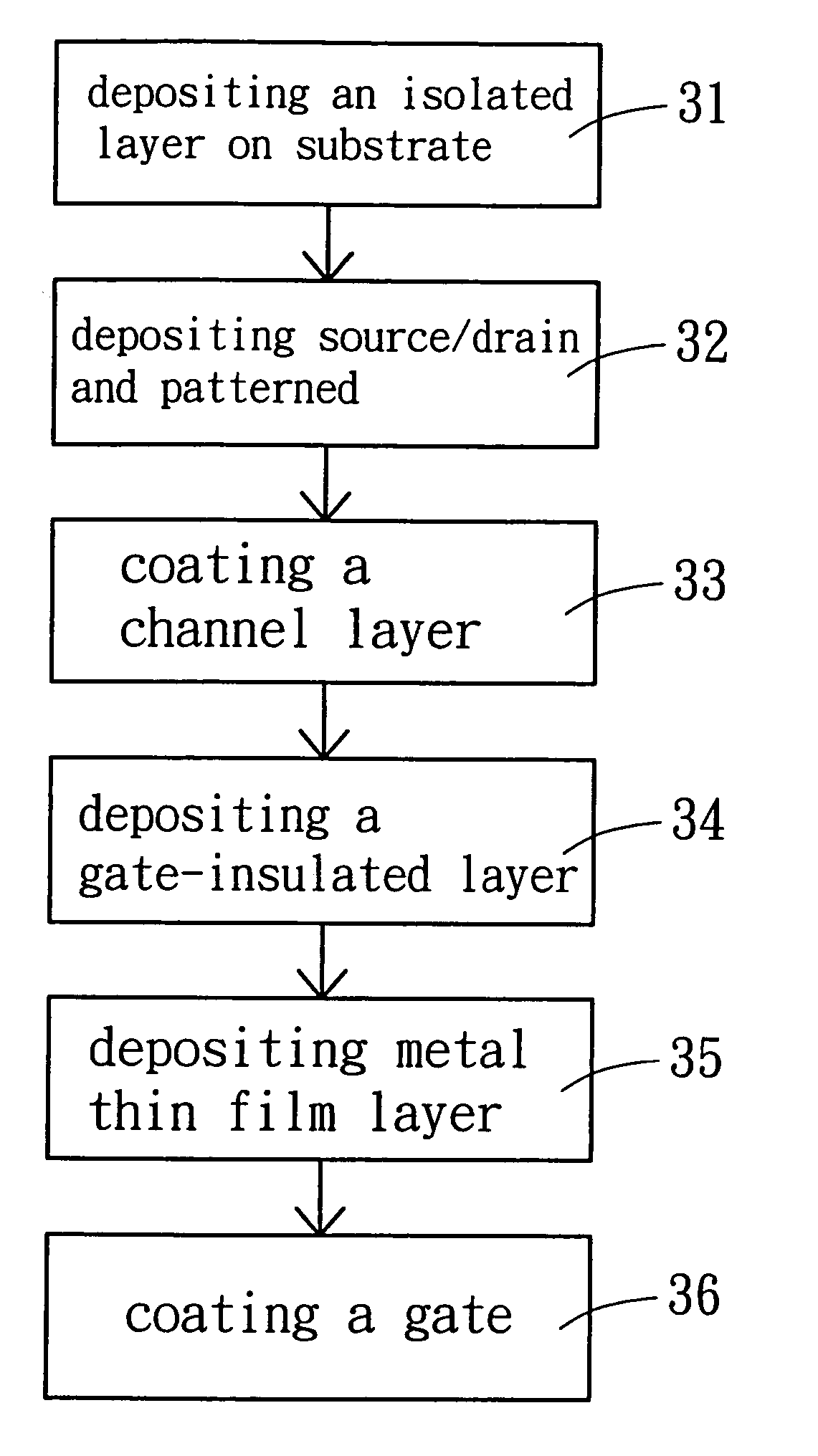 Apparatus and manufacturing process of carbon nanotube gate field effect transistor