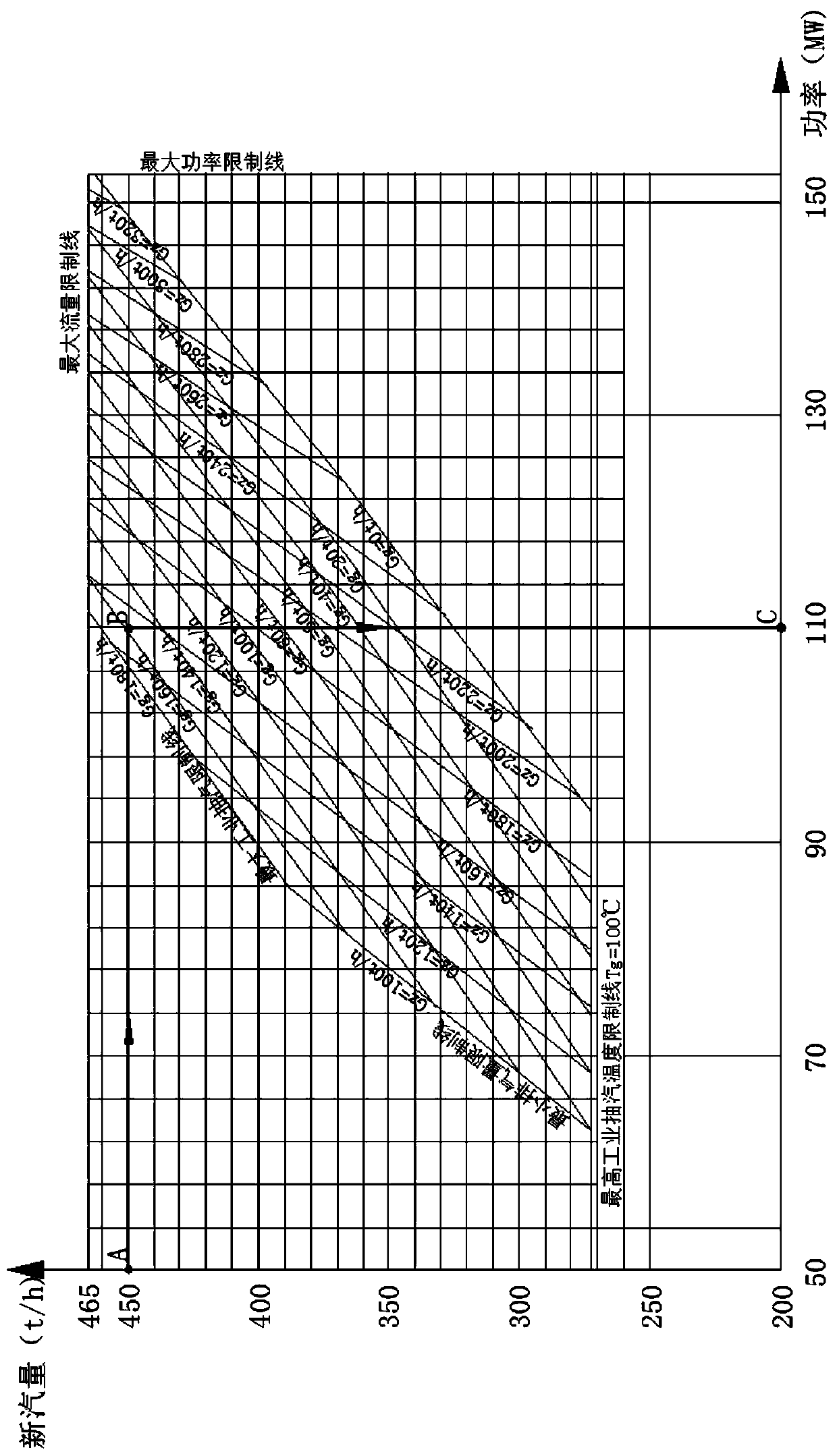 An online monitoring method for peak regulation capacity of thermal power units