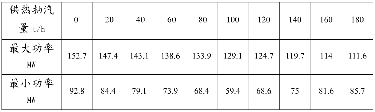 An online monitoring method for peak regulation capacity of thermal power units