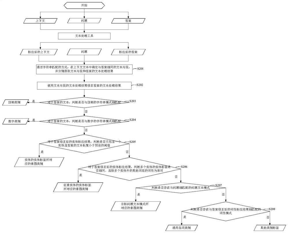 problem-intention-recognition-method-and-device-storage-medium-and