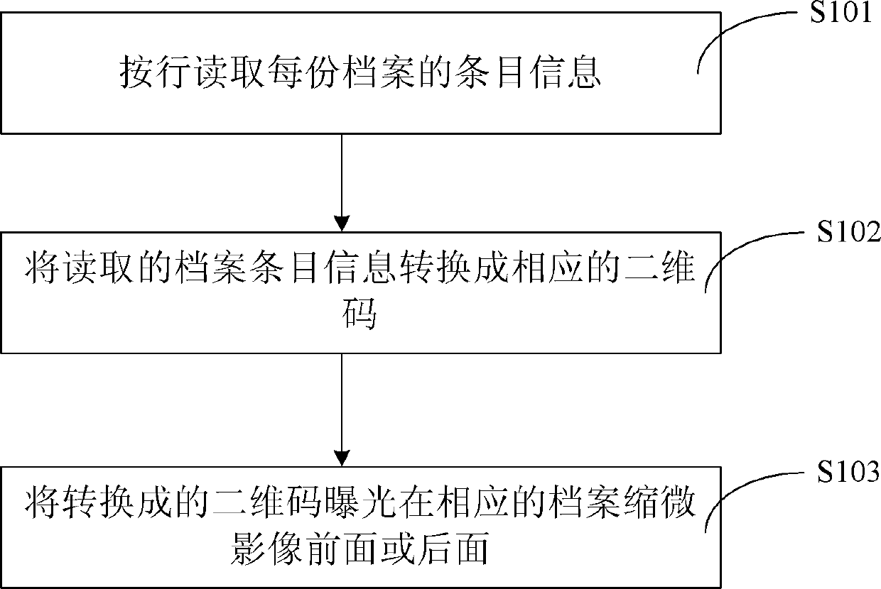 Method for managing and recovering microimage on microfilm by using two-dimension code