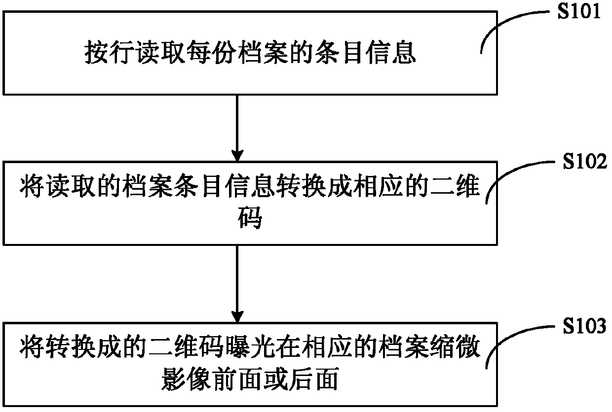 Method for managing and recovering microimage on microfilm by using two-dimension code