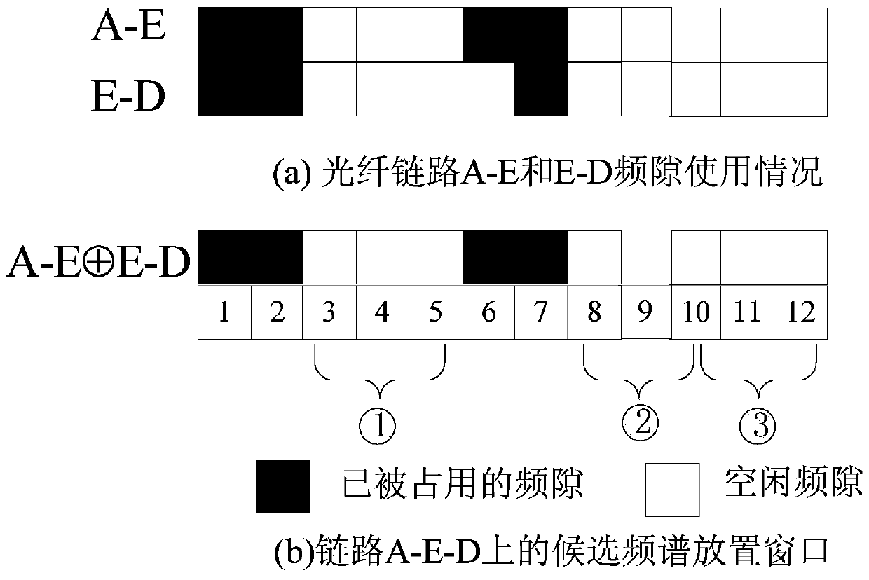 Energy efficient resource allocation and path reconfiguration method based on spectrum sensing in elastic optical network