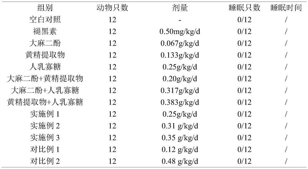 Composition and application with function of improving sleep