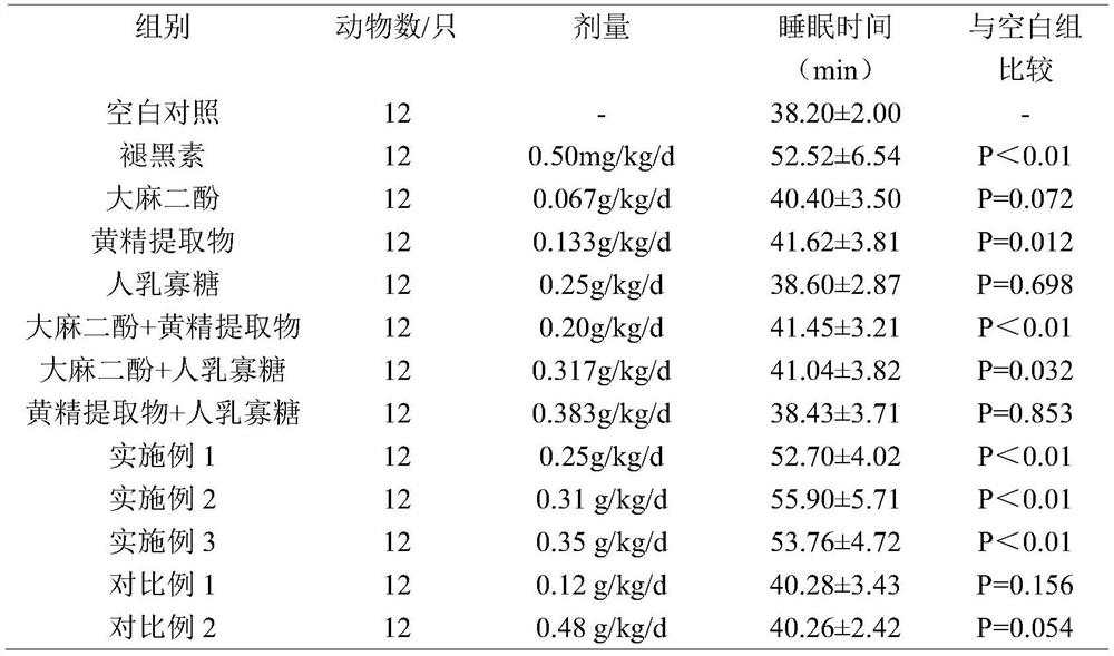 Composition and application with function of improving sleep