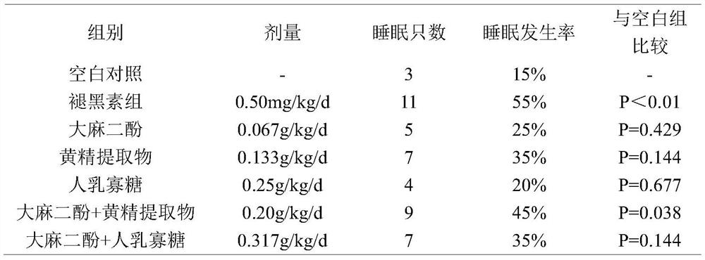 Composition and application with function of improving sleep