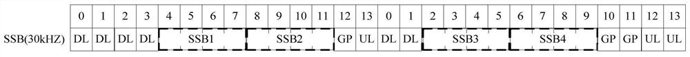 A signal transmission method and network equipment