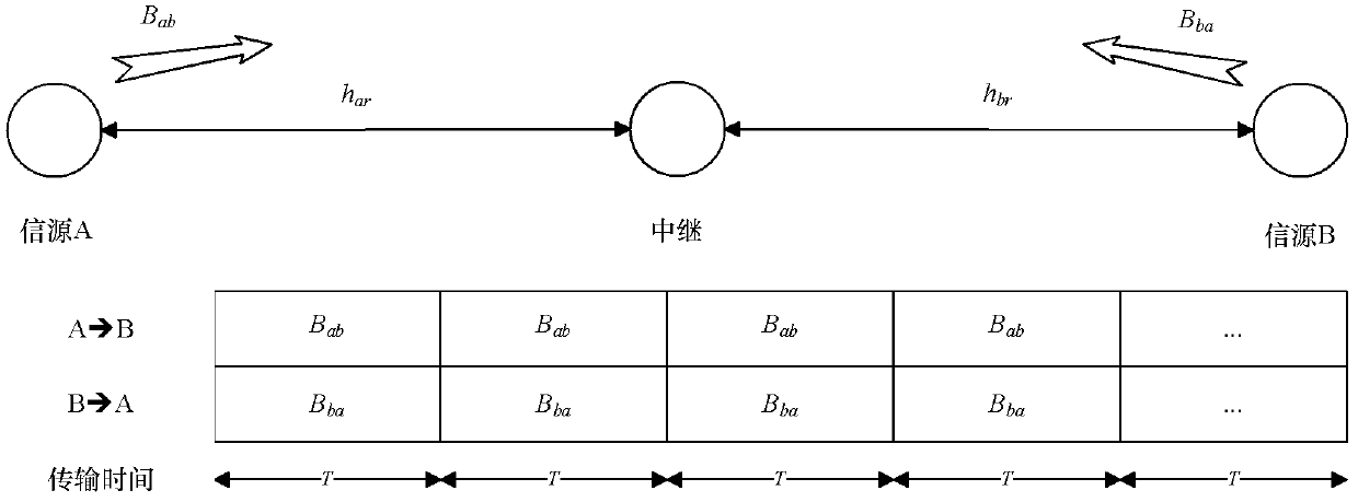 High-energy-efficiency mixed relay transmission method based on time delay limited service